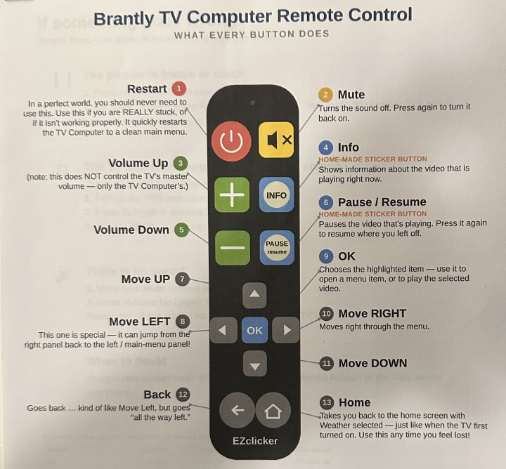 The Brantly TV interface