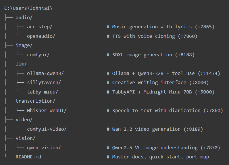 Turning a Gaming Rig Into a Local AI Powerhouse