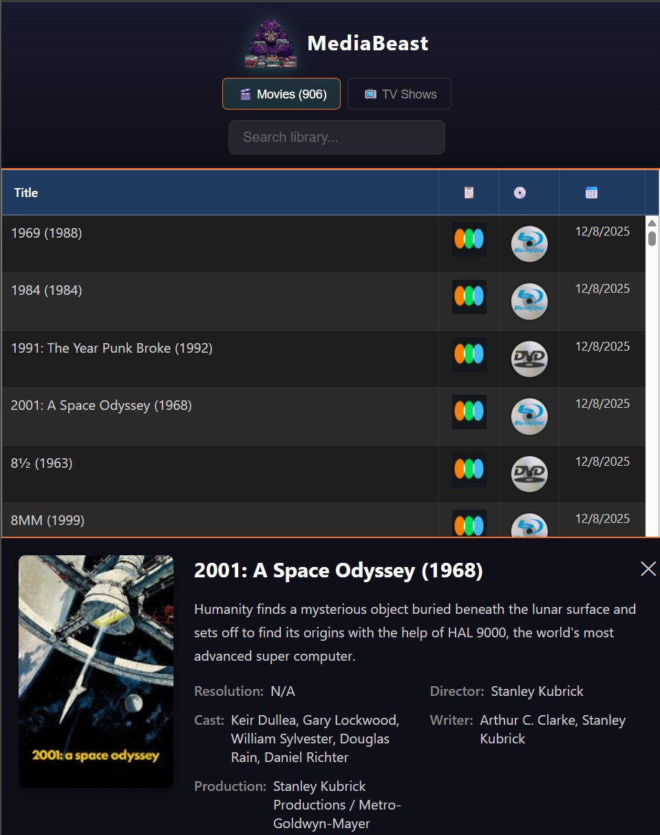 mediabeast-first-template